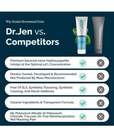 Dr Jen Fluoride-Free Remineralizing Toothpaste with 10% Nano Hydroxyapatite - Clinically Proven Enamel Strengthening Formula (4oz) - Buy Online on GoSupps.com