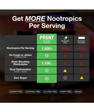 PRSNT Nootropic Focus Powder | Mango 25 Servings | Caffeine-Free Sugar-Free | Supports Focus Energy Mental Clarity | Nootropic + Electrolytes Hydration Focus Drink Mix - Buy Online on GoSupps.com