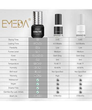 EMEDA Sensitive Eyelash Extension Glue 1 Sec Drying Time Retention – 5-7 Weeks Professional Hypoallergenic Formaldehyde - 1S Sensitive Lash Extension Glue - 0.17 Oz - Buy Online on GoSupps.com