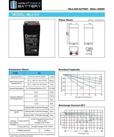 Mighty Max 4V 4.5Ah SLA Battery for Fi-Shock Electric Fence | Reliable International Shipping - Buy Online on GoSupps.com