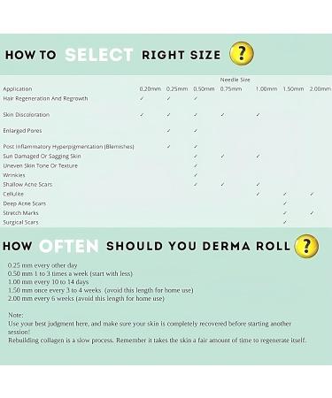Derma Roller 1.00MM Hair Growth Men and Women 540 Titanium Micro Needling roller for Hair growth Beard roller for Skin Care and Beard Growth Universal Roller with Carry Case (DERMA 1MM) - Buy Online on GoSupps.com