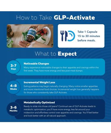 Triquetra Health GLP-Activate | Natural Hunger & Metabolism Support | 90 Servings | Expert Formulated GLP1 Support Capsules - Buy Online on GoSupps.com