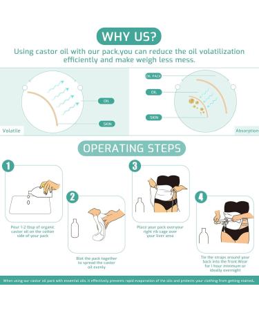 Castor Oil Wrap Stomach - Castor Oil Pack Wrap Preventing Leakage Waistband Compress Reusable Castor Oil Kit Wrap for - Buy Online on GoSupps.com