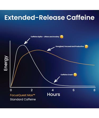 FocusQuest Max Focus Supplement with Extended Release Caffeine and L-Theanine Nootropic Supplement for Energy and Productivity - Vegan Gluten-Free for Professionals Students Busy Moms and Fitness - Buy Online on GoSupps.com