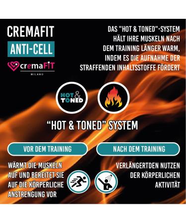 CREMAFIT Anti-Cellulite Toning Treatment (2-Set) - Strong Tightening for Legs & Buttocks 300ml - Fight Stubborn Fat & Cellulite - Buy Online on GoSupps.com