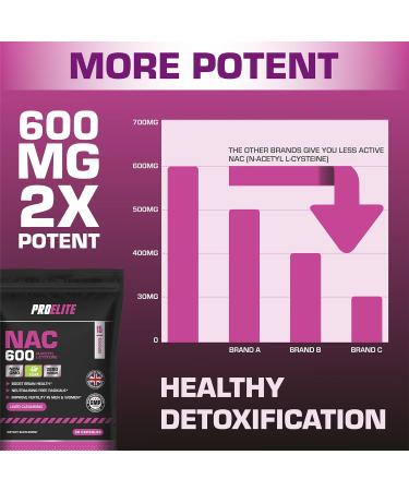 Pure NAC N Acetyl Cysteine 600mg 30 Capsules Vegan Amino Acid L-Cysteine Supplement Replenishes Antioxidant Glutathione Made in UK by PROELITE - Buy Online on GoSupps.com