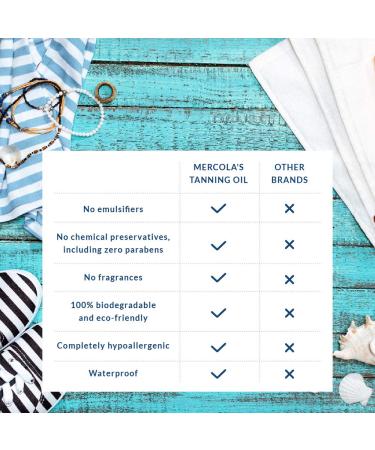 Dr. Mercola Tanning Oil 8 fl oz - Natural Sun Protection & Hydration - Buy Online on GoSupps.com
