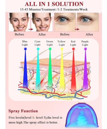 Masque LED Visage 7 Couleurs: Fonction Spray Masque Luminoth rapie Visage Femme - Masque Facial LED Lumi re Proche Infrarouge Pour Anti- ge Rajeunissement - Buy Online on GoSupps.com