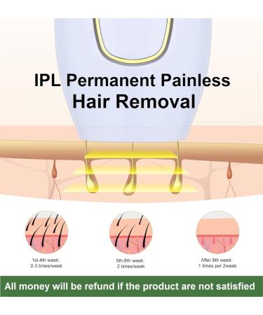 IPL Beauty Device for Permanent Hair Removal | Pain-Free Whole Body Laser Hair Removal for Men & Women - Buy Online on GoSupps.com