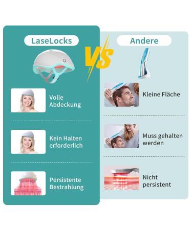 Laselocks Laser Helmet for Hair Loss - 650nm Red Light Therapy Stimulate Hair Growth & Scalp Circulation Effective Alopezia Treatment - Buy Online on GoSupps.com