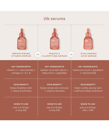 ITK Skincare 2-Part Face Serum Set for Brightening Skin Correcting Dark Spots + Reducing Fine Lines - Vitamin C AM Face Serum with Light Niacinamide + Clarifying Peptides PM Face Serum with Bakuchiol - Buy Online on GoSupps.com