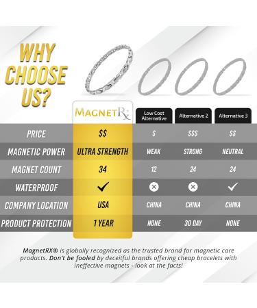MagnetRX Ultra Strong Magnetic Anklet for Women | Titanium Magnetic Anklet in Silver | Shop Now for Premium Magnetic Jewelry - Buy Online on GoSupps.com