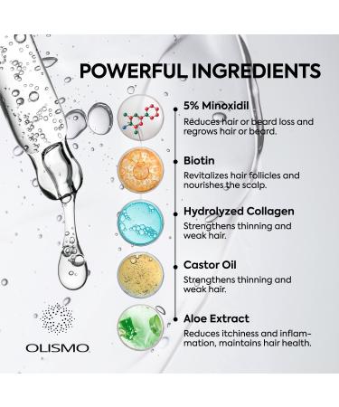 Hair Growth Serum with 5% Minoxidil for Men & Women | Beard & Hair Regrowth Treatment - Ship Internationally - Buy Online on GoSupps.com
