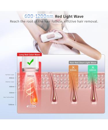 Laser Hair Removal Device for Women - 999999 Flashes IPL for Facial Legs Arms & Whole Body (White-Rose Gold - Buy Online on GoSupps.com