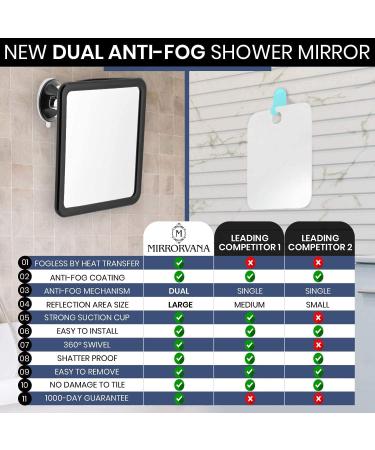 Fogless Shower Mirror for Shaving | Dual Anti-Fog Design | Shatterproof & 360 Swivel | 8x7 Black - Buy Online on GoSupps.com