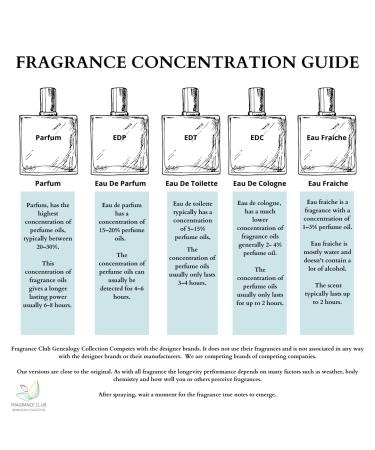 EVEA - Eau de Parfum - Cherry Mystique-Inspired by T. Ford Lost' Cherry Perfume - Luxury Fragrance Cherry Blossom & Vanilla-Pure Paraben Free Vegan Women's & Men's Perfume - 50ml Spray | 1.7 fl. oz - Buy Online on GoSupps.com