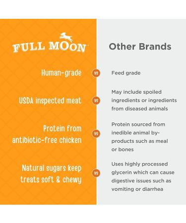 Full Moon Chicken Dog Treats - 1.5lb Pack | All Natural & Human Grade - Buy Online on GoSupps.com