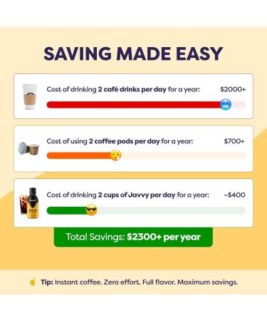 Javvy Coffee Concentrate - Decaffeinated - 6 Fl Oz. - Buy Online on GoSupps.com