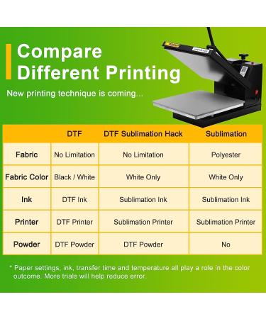 CenDale DTF Transfer Film and Powder Kit - 30 Sheets A4 DTF Film + 14oz White DTF Powder | Direct-to-Film Transfer for Any Fabric | DTF Starter Kit for DTF & Sublimation Printer - Buy Online on GoSupps.com