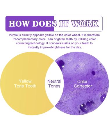 IJGD Lila Purple Toothpaste - Teeth Whitening Serum for Color Correction & Bright White Smile - Buy Online on GoSupps.com