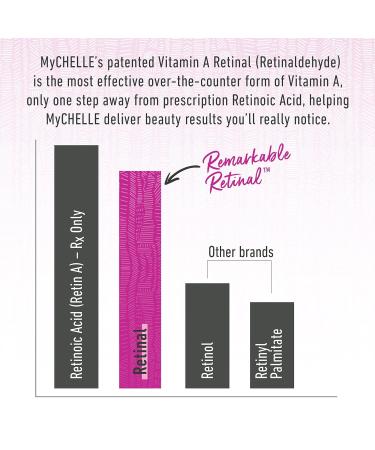 MyCHELLE Dermaceuticals Remarkable Retinal Sleep Mask - Hydrating Anti-Aging Formula with Vitamin A & Cloud Berry Oil (1.4 Fl Oz) | Revitalize Skin International Shipping Available - Buy Online on GoSupps.com