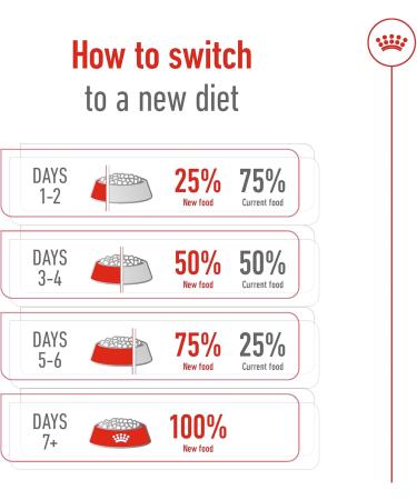 Royal Canin Dog Food Giant Adult 4kg - Buy Online on GoSupps.com