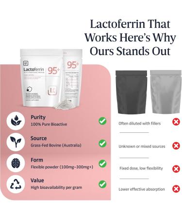 Lactoferrin Powder 100g 95%+ Pure Bovine from Grass-Fed Australian Cows Helps in Immune & Gut Support Iron Absorption Skin & Bone Health Neutral Taste (Recommended 250mg Per Serving) - Buy Online on GoSupps.com