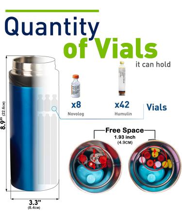 4ALLFAMILY 72-Hour Insulin Cooler Travel CASE with USB Charger - Blue | Portable Diabetic Medicine Carrying Bag with BIOGEL | TSA Approved - Buy Online on GoSupps.com