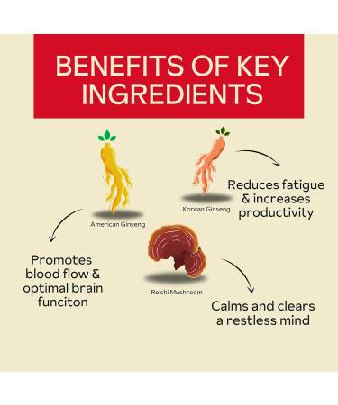 Focus Gummies for Adults | American & Korean Ginseng with Reishi Mushroom extracts | All Natural Gummies for Focus Mood and Energy | Mango Flavored | 45 Count 45 Count (Pack of 1) - Buy Online on GoSupps.com