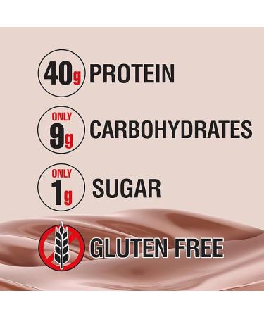 Labrada Carb Watchers Lean Body Hi-Protein Meal Replacement Shake Chocolate Ice Cream 2.29 Ounce (Pack of 42) - Buy Online on GoSupps.com