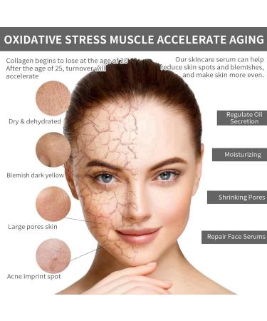 30ml Retinol 1% in Squalane Skincare Retinol Serum for Face Hyaluronic Acid Serum for Activate Skin High Strength for Face Reduce Fine Lines & Wrinkle Face Serum for Women Anti Aging Facial Serum - Buy Online on GoSupps.com