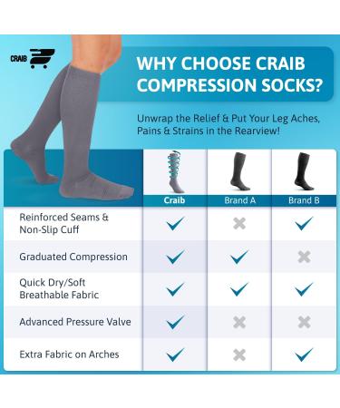 5 Pairs 4XL Graduated Compression Socks 15-20 mmHg - Best Knee High Support for All-Day Comfort - Buy Online on GoSupps.com