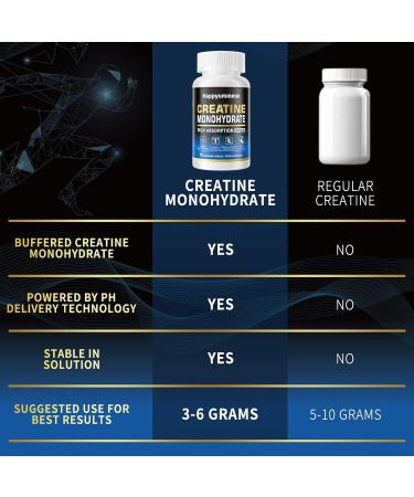 Buy Creatine Monohydrate Capsules - Micronized Creatine 2500mg Gluten-Free 90 Count - Best for Muscle Gain & Recovery - Buy Online on GoSupps.com
