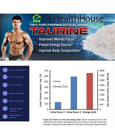 UKHealthHouse 100% Pure Taurine Powder - Energy & Muscle Pump Support (500g) - Buy Online on GoSupps.com