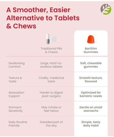 BariSlim Bariatric Vitamin Biotin Gummies - Specially Formulated Gummy Vitamin for Patients After Weight Loss Surgery - Easy to Digest and Great Tasting Fruit Flavors | 90 Fruit Chews - Buy Online on GoSupps.com
