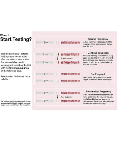 Wondfo Pregnancy Test Strips Early Detection - Extra Sensitive 10 MIU/ML HCG Early Predictor Kit (25 Count) - Buy Online on GoSupps.com