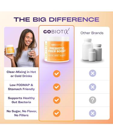 GoBiotix Prebiotic Fiber Boost Powder - Supports Healthy Gut & Digestive Regularity | 189g - Buy Online on GoSupps.com