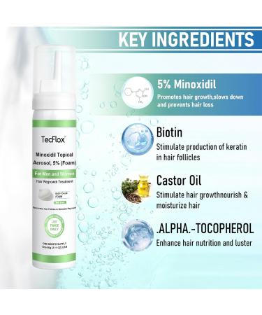 TECFLOX Minoxidil Foam 5% Minoxidil for Men and WomenHair and Beard Growth with Biotin Unscented 2.11 Oz - Pack Of 3 - Buy Online on GoSupps.com