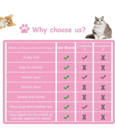 4-Way Locking Cat Flap Door for Interior & Exterior - White Medium Size for Cats & Small Dogs - Buy Online on GoSupps.com
