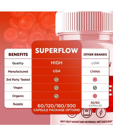 (2 Pack) Super Flow Glycogen Support Official SuperFlow Advanced Formula Glyco Optimizer Capsules All Natural Super Flow Pills Daily Wellness Supplement to Support Healthy Balance (120 Capsules) - Buy Online on GoSupps.com