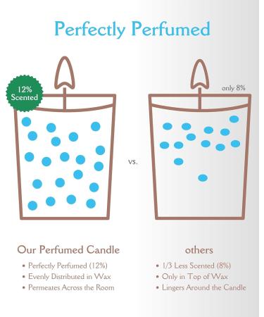 Uplift Spirits Candle Gift Set Green Gold Leaf & Wood Sage Yellow Gold Moon & Grapefruit Perfect International Shipping - Buy Online on GoSupps.com