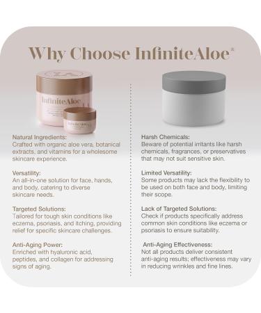 Aloe Vera Body & Face Moisturizer Original Scent Face Cream Body Cream Hand Lotion for Dry Skin 1 Large Jar (8 Oz.) Full Body Lotion for Skin Care by InfiniteAloe - Buy Online on GoSupps.com