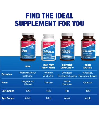 Methylsulfonylmethane MSM Supplement 1000mg - High Strength Soft Tissue & Joint Support Supplement with MSM from OptiMSM - Vegetarian Non-GMO & Made in the USA in cGMP Facilities - 60 Servings - Buy Online on GoSupps.com