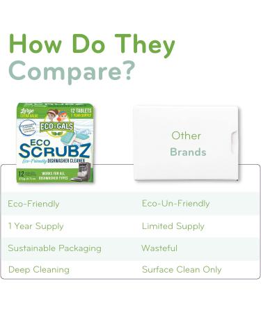 Heavy Duty Dishwasher Cleaner - Septic Safe Odor & Limescale Removal - 12 Unscented Tablets for 12 Month Supply - Buy Online on GoSupps.com