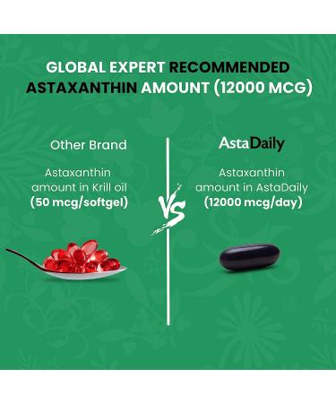 AstaDaily Natural Astaxanthin Supplement | Vision, Heart & Skin Support | 1 Month Supply | Made-in-Canada | Non-GMO, Gluten Free | 60 Caps - Buy Online on GoSupps.com