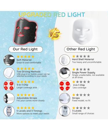 Hottoerak Red Light Mask 660nm & 850nm Near-Infrared LED Face Light with 3-in-1 Chip Professional Red Light Therapy for Face at Home and Travel Ash - Buy Online on GoSupps.com