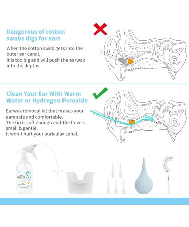 TopQuaFocus 500ml Earwax Remover Ear Cleaner Irrigation Tool Ear wax Removal Flushing System Earwax Cleaning Spray Bottles Ear Flush System for Adults & Kids (16.9oz) - Buy Online on GoSupps.com