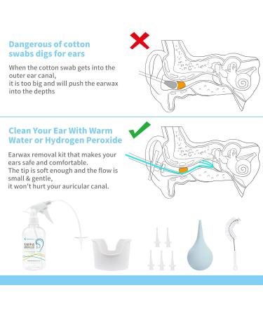 TopQuaFocus Earwax Removal Kit - Ear Cleaner for Adults & Kids - 500ml Ear Irrigation Flushing System (Clear White) - Buy Online on GoSupps.com