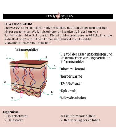 CALZITALY Anticellulite Treatment: Body Shaping Pajamas Firming Gel & Caffeine Body Mask - SM Pack with Pink Pajamas for Optimal Skin Tightening - Buy Online on GoSupps.com