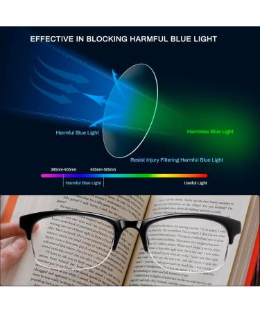 NORPERWIS 6PCS Blue Light Blocking Reading Glasses for Men & Women - Half Frame Spring Hinge Mixed Colors 1.5x Magnification - Buy Online on GoSupps.com